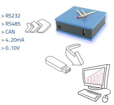 RS232 Daten auf USB Stick oder SD-Karte aufzeichnen